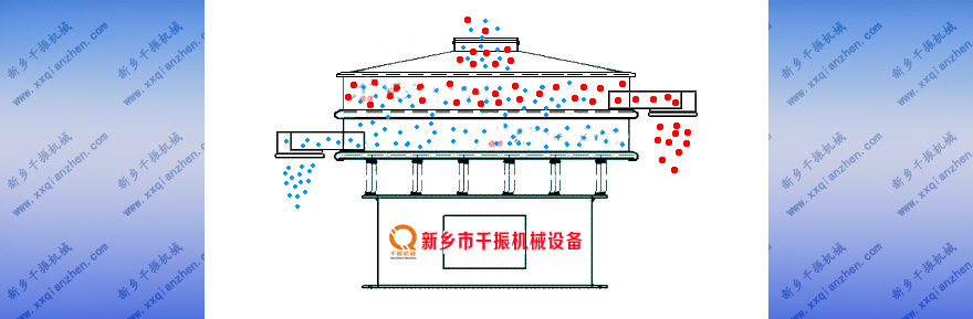 剁椒振動篩圖像解析