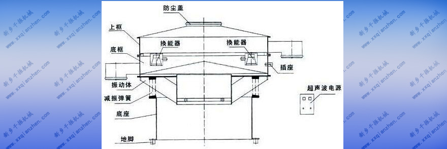 超聲波振動(dòng)篩